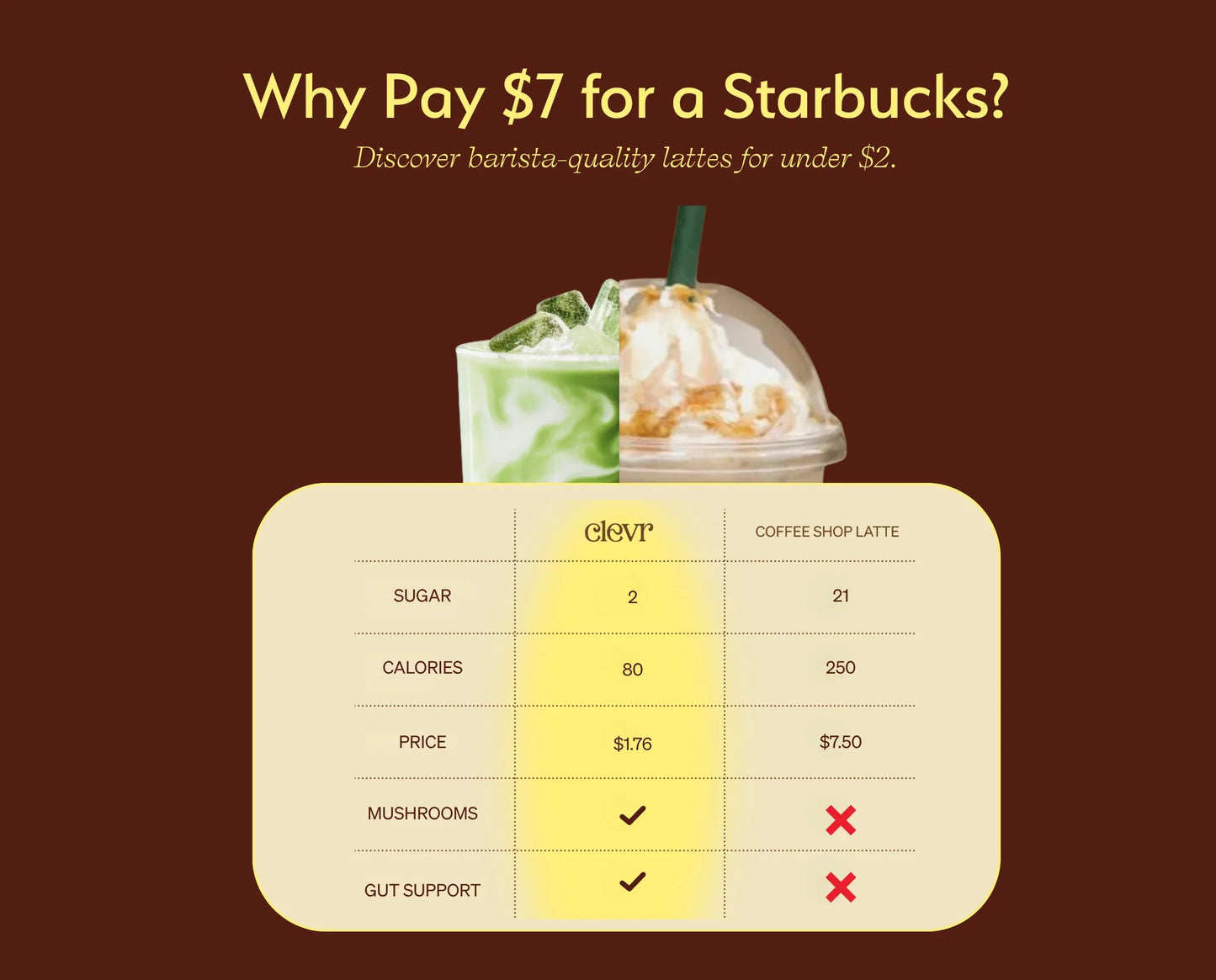 Build Your Latte Bundle