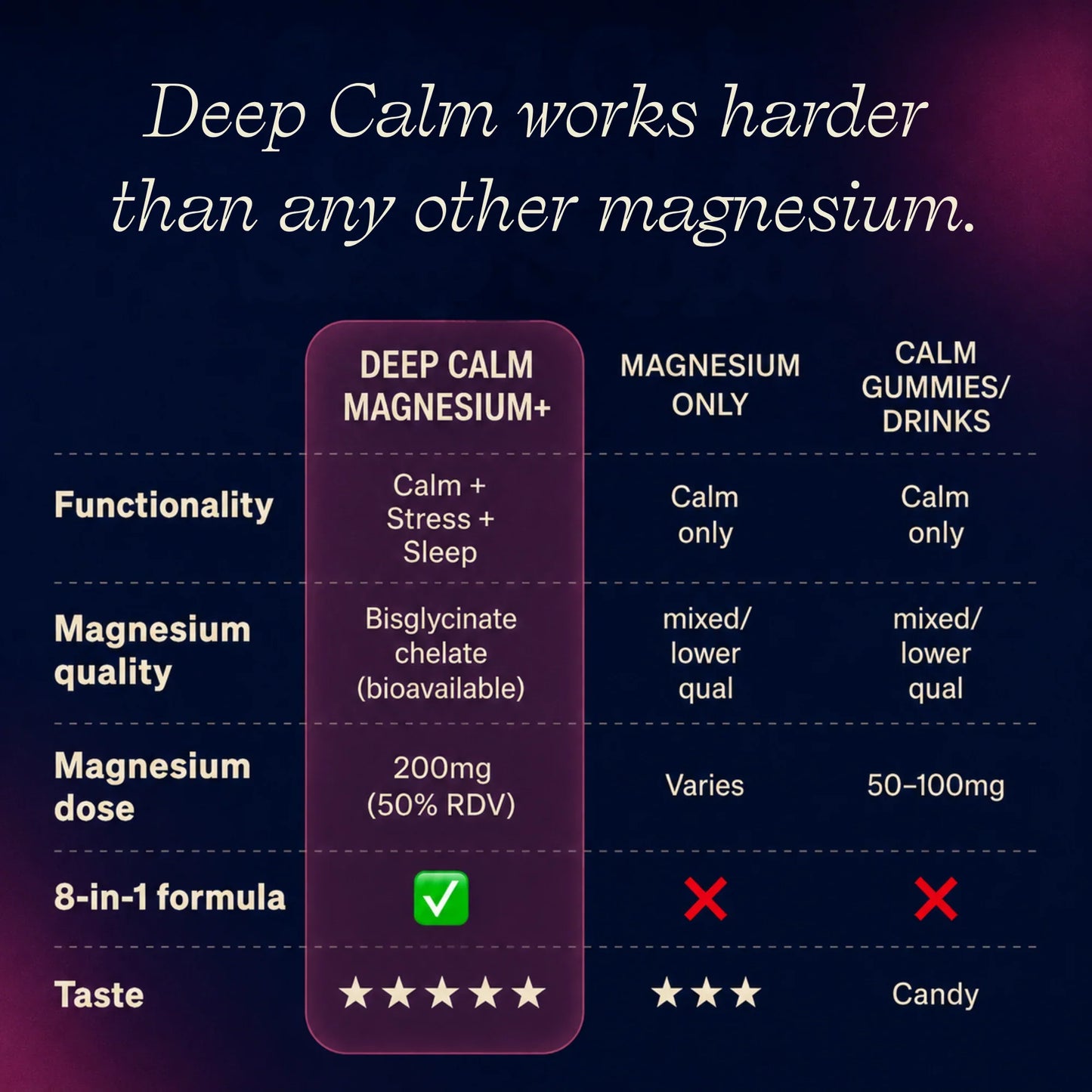 Deep Calm Magnesium+